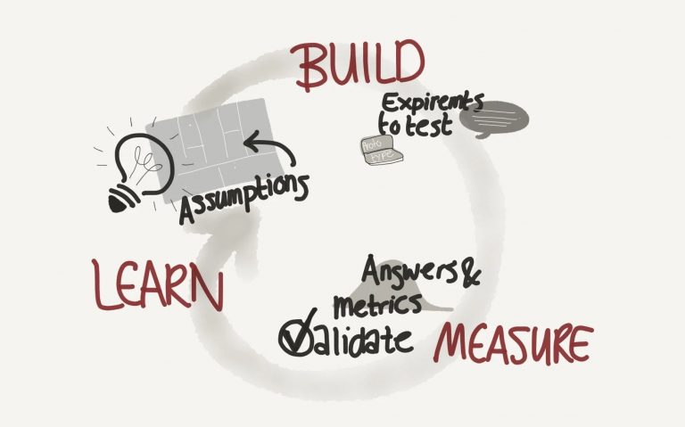 Learn Practice Build How does the Build Measure Learn loop work? – NEXT Amsterdam